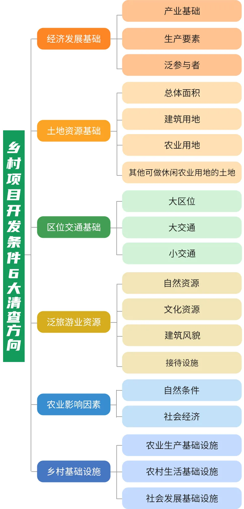 乡村振兴项目最全实施流程 